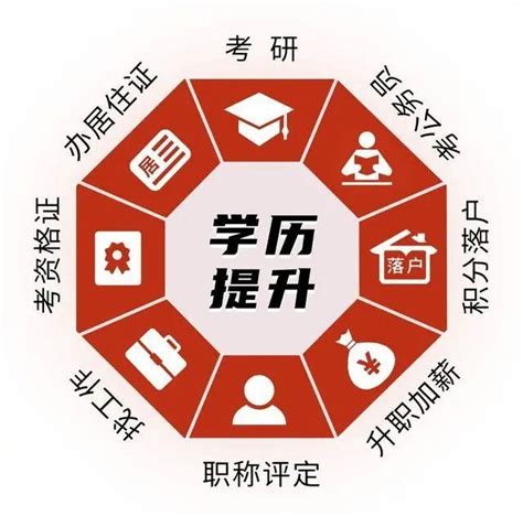 郑州全日制学历提升机构
