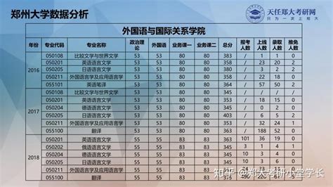 郑州外语考试分数
