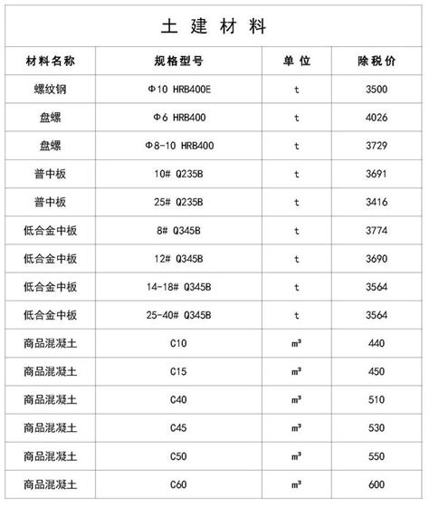 郑州市建设工程材料基准价格信息2021