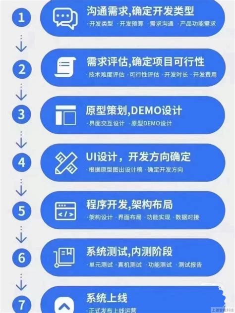 郑州手机app软件定制开发