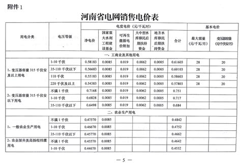 郑州热力公司收费标准表