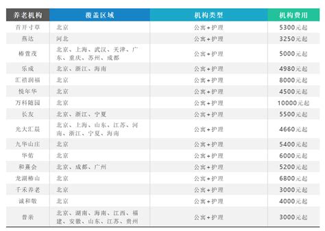 郑州管城区养老院价格一览表