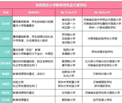 郑州管城区小学排名一览表