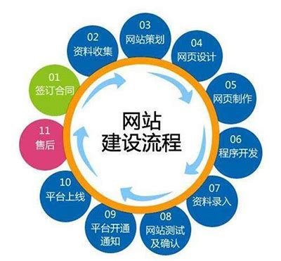 郑州网站建设流程哪里做得好
