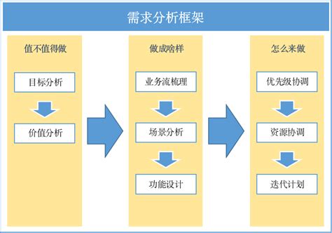 郑州网站建设需求分析报告
