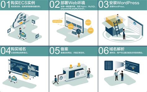 郑州网站搭建流程培训