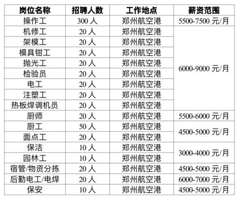 郑州薪资结构表