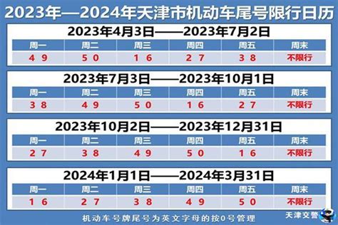 郑州2021年9月限号表