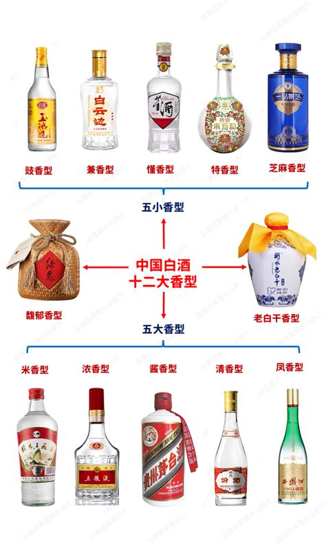 酒的12种香型及工艺和代表酒种