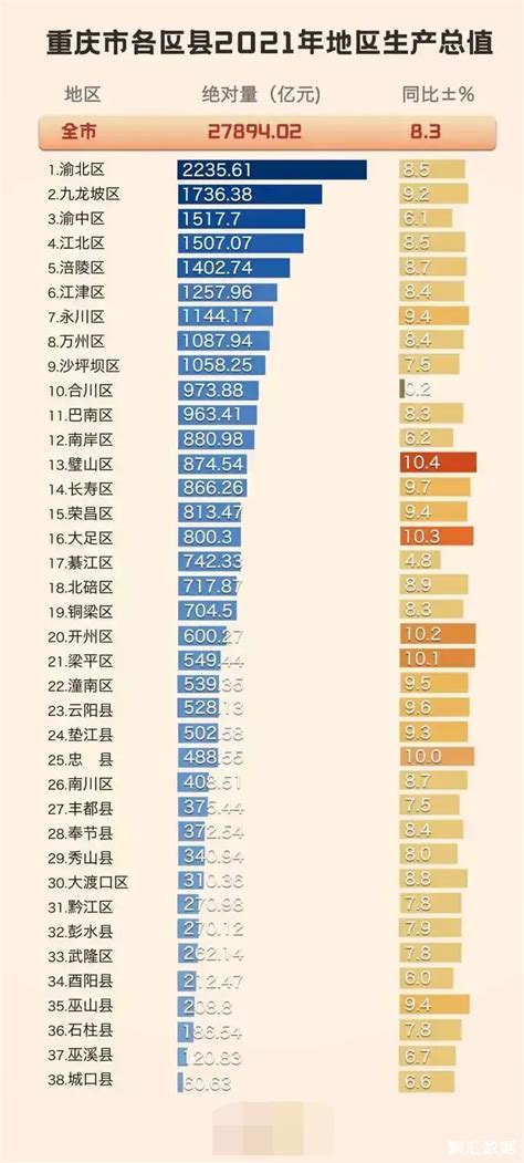 重庆人均房贷水平
