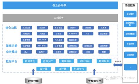 重庆企业信贷系统