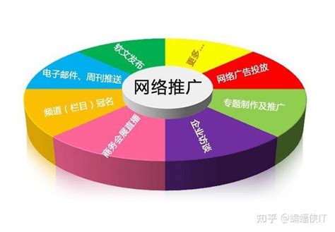 重庆企业网站推广外包公司