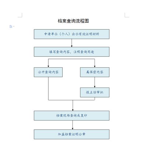 重庆公司工商档案查询流程
