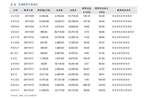 重庆农村商业银行的大额存款利息