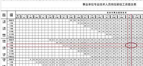重庆工资标准表