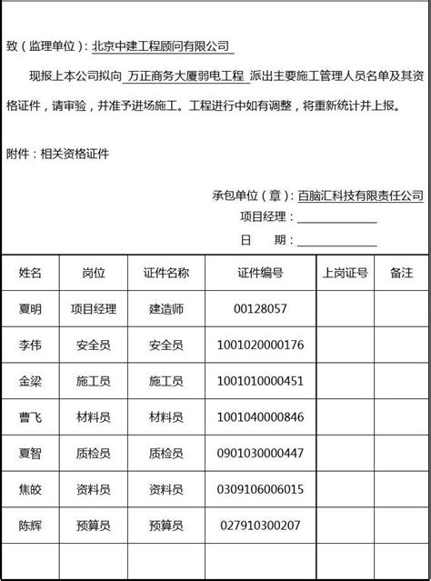 重庆市建筑安全管理站人员名单