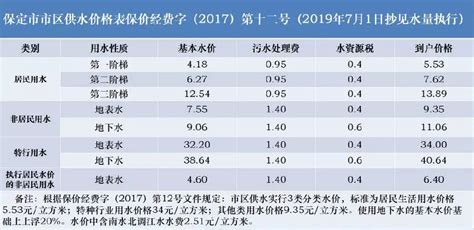 重庆市水电气费缴费周期