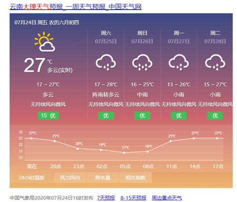 重庆未来15天天气