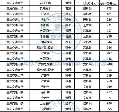 重庆机电职业技术大学录取分数线