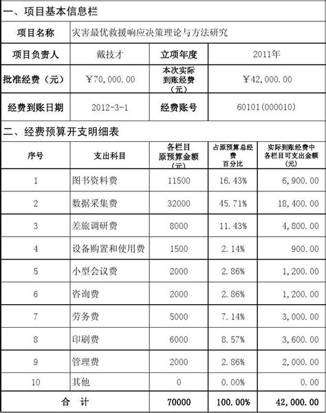 重庆江北企业做账收费标准