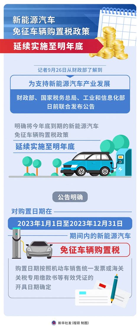 重庆汽车购置税查询