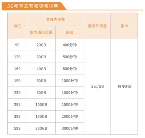 重庆电信资费2024新套餐一览表