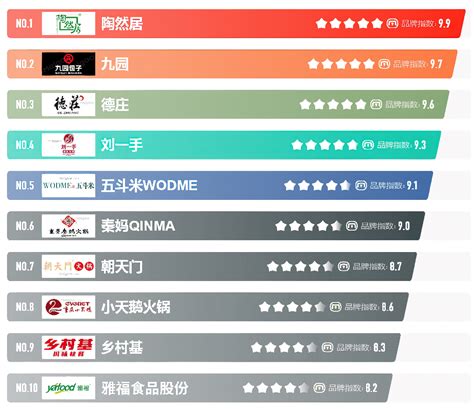 重庆网站建设排名前十