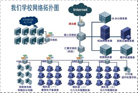 重庆网络技术搭建市场价