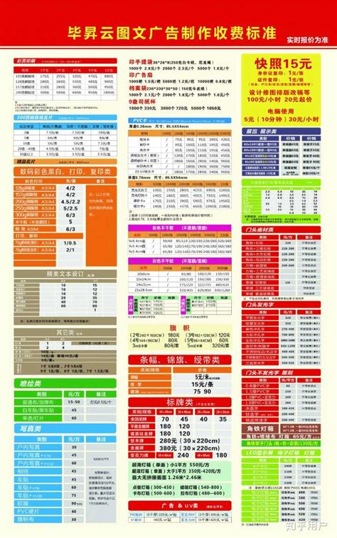重庆网络营销广告制作收费标准