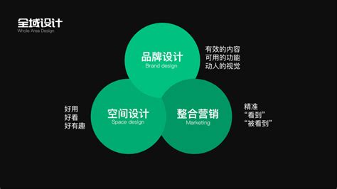 重庆营销技术推广信息中心