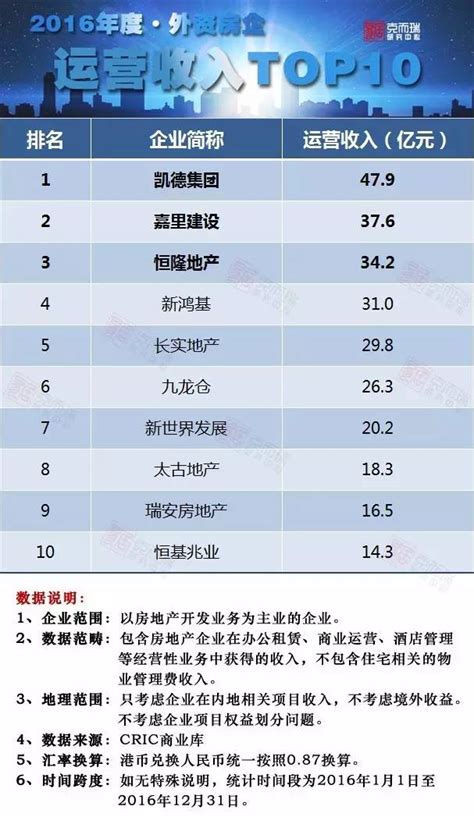 重庆运营技术服务排行榜