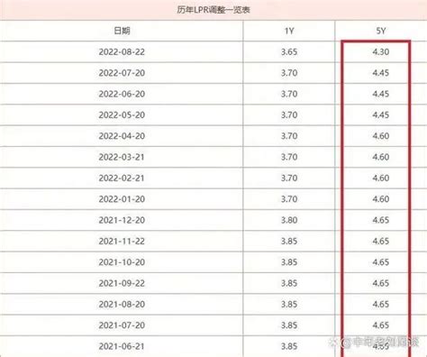金寨县2024房贷利率