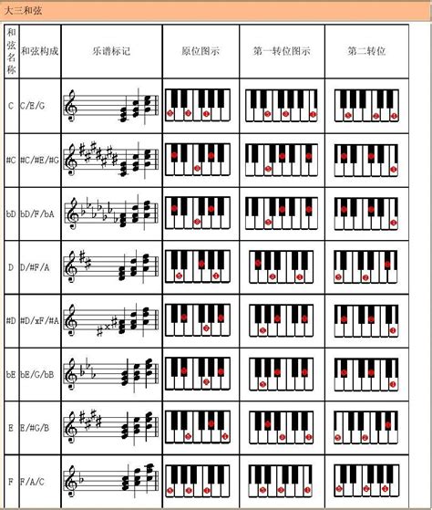 钢琴左手指法对照表