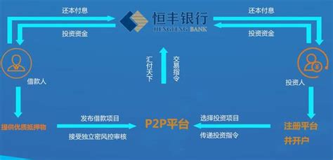 银行资金进入p2p平台