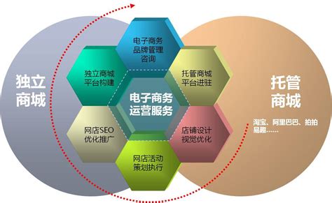 锦州企业网站建设模式