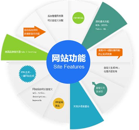 锦州网站建设排名