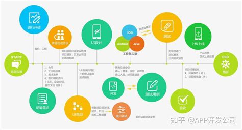 镇江市信息发布APP开发流程及价格