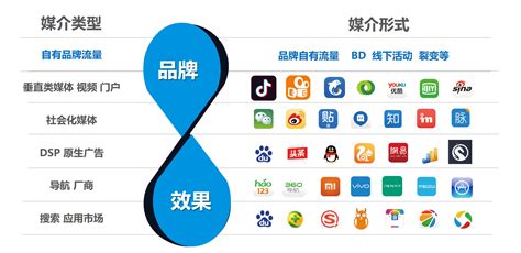 长乐网络推广运营公司获客渠道