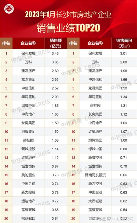 长沙县企业排名