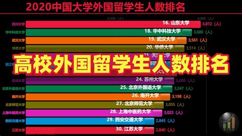 陕西高校外国留学生最多的学校