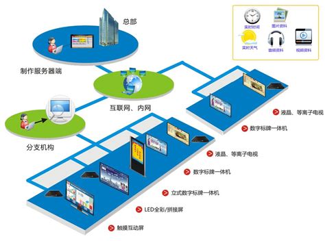青岛企业信息发布系统价格