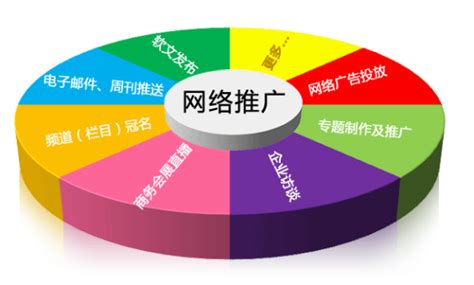 青岛教育行业网络推广优势