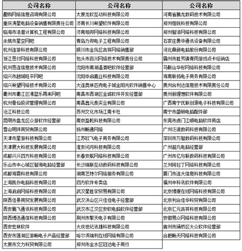 青岛网站推广服务商名单