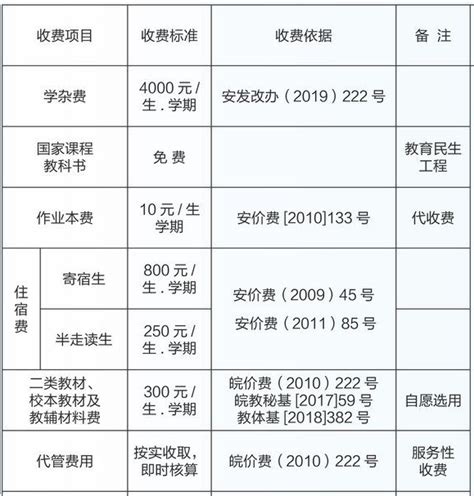 青州外国语初中学费一年要多少钱