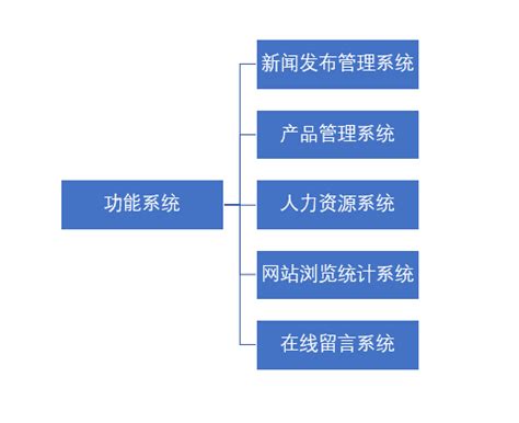 青州小型企业网站建设作用