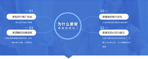 青州营销型网站建设哪家好