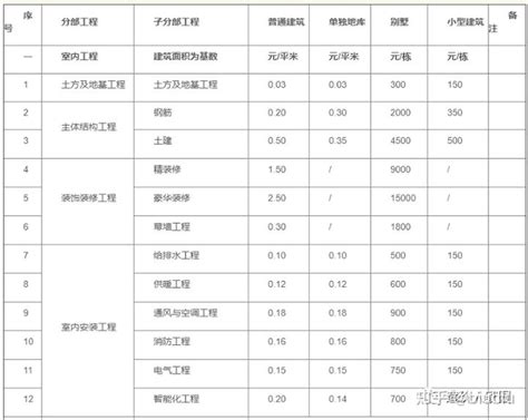 青海网站建设设计价格表