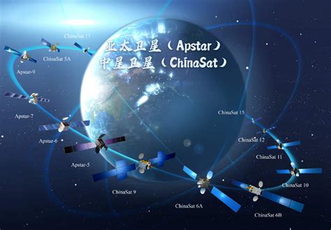静安区中国卫星通信系统