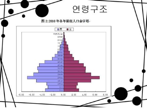 韩国人口面积各是多少