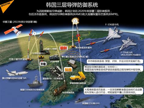 韩国导弹基地射程
